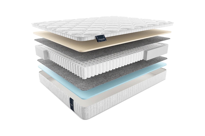 Матрас MaterLux ECOLOGIC DREAM MULTI 80x200 360903 цвет Белый, Серый
