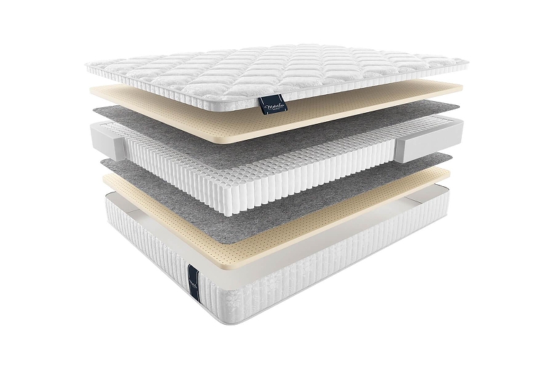 Матрас MaterLux LONDON MULTI 120x200 347084 цвет Белый, Серый, Серо-голубой