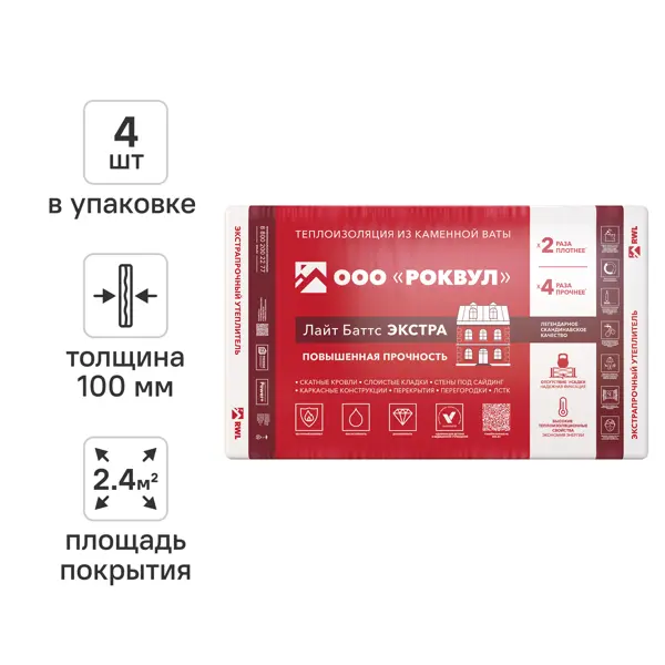 Утеплитель Роквул Лайт Баттс Экстра 100 мм 4 шт 600x1000 мм 2.4 м²