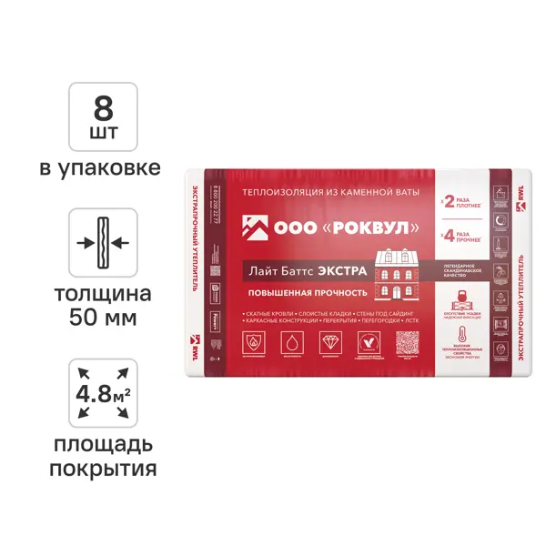 Утеплитель Роквул Лайт Баттс Экстра 50 мм 8 шт 600x1000 мм 4.8 м²