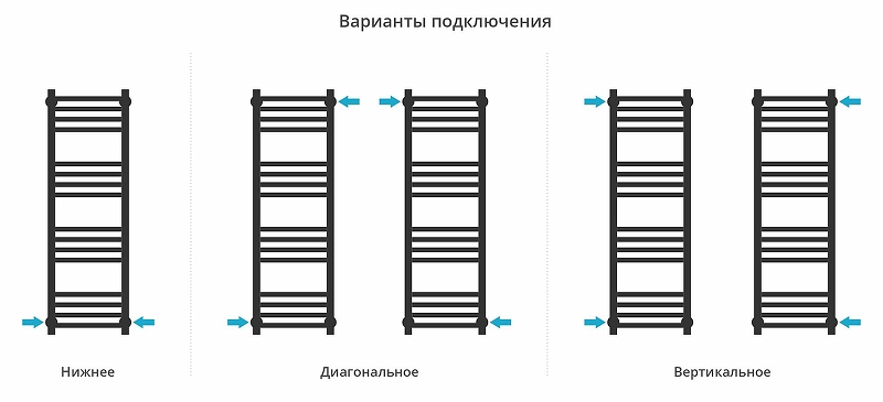 Водяной полотенцесушитель Сунержа Модус PRO 100x30 12-0450-1030 цвет Белый