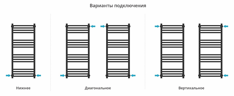 Водяной полотенцесушитель Сунержа Модус PRO 100x40 12-0450-1040 цвет Белый