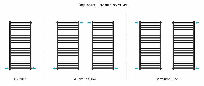 Водяной полотенцесушитель Сунержа Модус PRO 120x50 12-0450-1250 цвет Белый