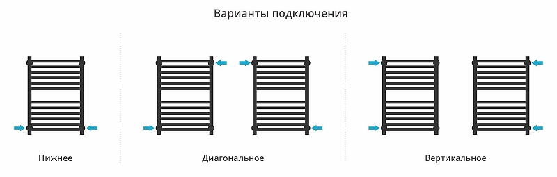 Водяной полотенцесушитель Сунержа Модус PRO 60x40 12-0450-6040 цвет Белый
