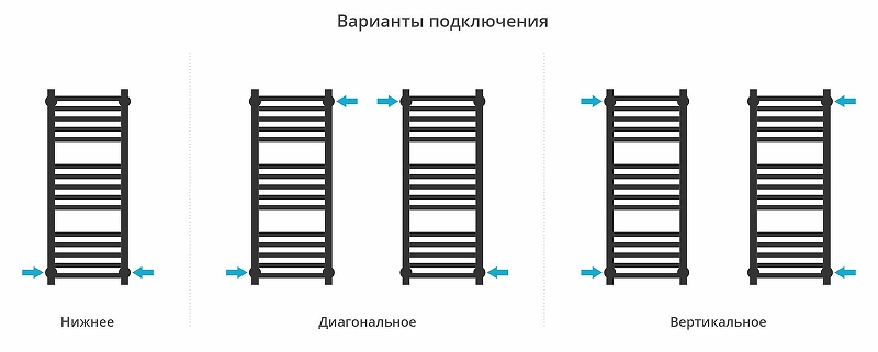 Водяной полотенцесушитель Сунержа Модус PRO 80x30 12-0450-8030 цвет Белый